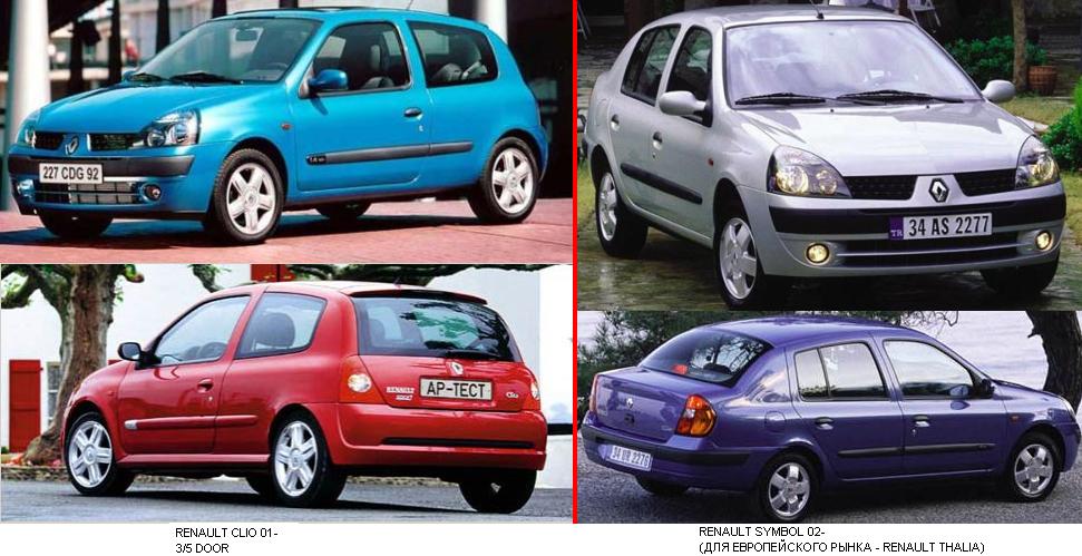 Renult Clio 2001-2005