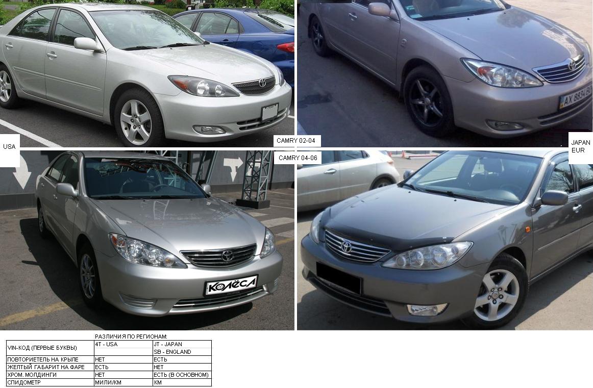 Toyota Camry 2002-2006